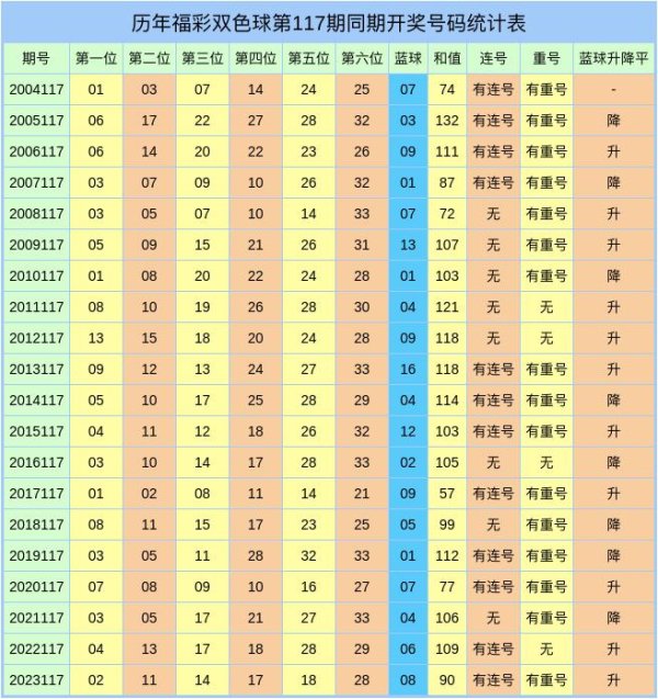 开云体育　　和值分析：在历史同时开奖中-开云官网切尔西赞助商(2024已更新(最新/官方/入口)