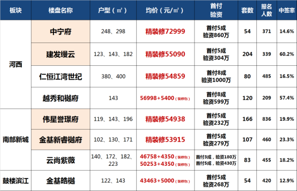 开云体育  集结暗示图 　　而与7.3万/㎡的中宁府比较-开云官网切尔西赞助商(2024已更新(最新/官方/入口)