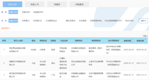 开yun体育网最近转融券又激发了阛阓关怀-开云官网切尔西赞助商(2024已更新(最新/官方/入口)